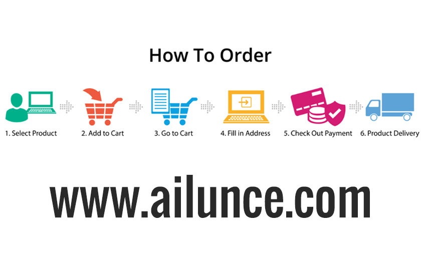 How to make an order on Ailunce Website